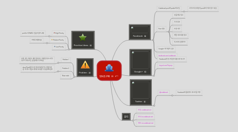 Mind Map: SNS PR