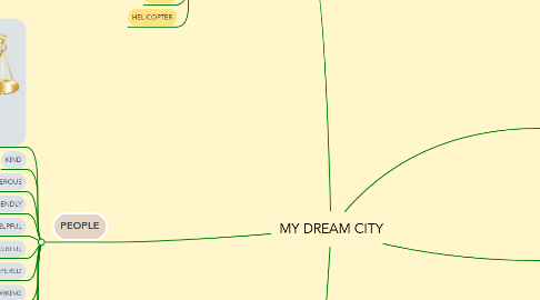 Mind Map: MY DREAM CITY