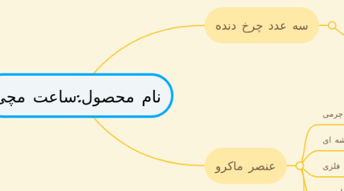 Mind Map: نام محصول:ساعت مچی