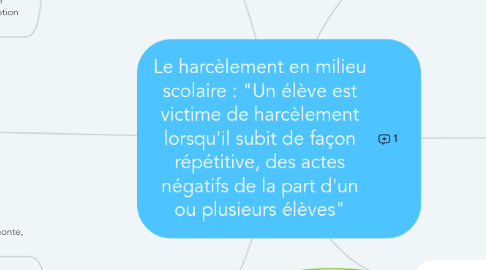 Mind Map: Le harcèlement en milieu scolaire : "Un élève est victime de harcèlement lorsqu'il subit de façon répétitive, des actes négatifs de la part d'un ou plusieurs élèves"