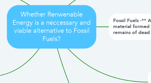 Mind Map: Whether Renwenable Energy is a neccessary and viable alternative to Fossil Fuels?