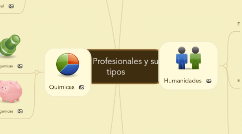 Mind Map: Areas Profesionales y sus tipos