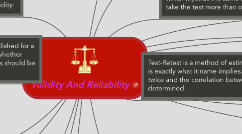 Mind Map: Validity And Reliability