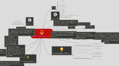 Mind Map: Validity And Reliability