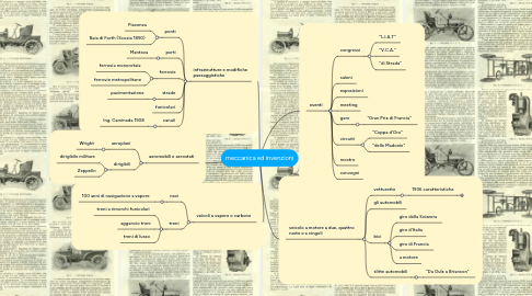 Mind Map: meccanica ed invenzioni