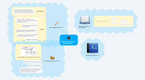 Mind Map: План магистерской диссертации