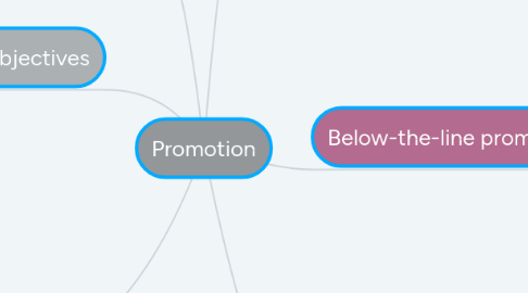 Mind Map: Promotion