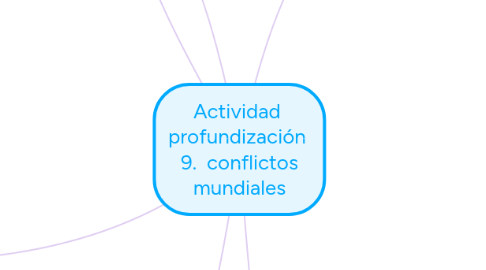 Mind Map: Actividad profundización 9. conflictos mundiales