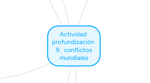 Mind Map: Actividad  profundización  9.  conflictos mundiales