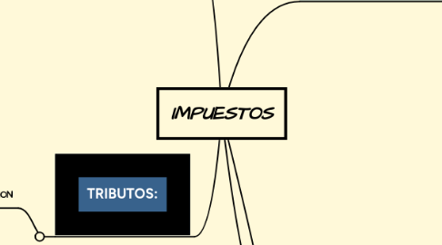 Mind Map: IMPUESTOS