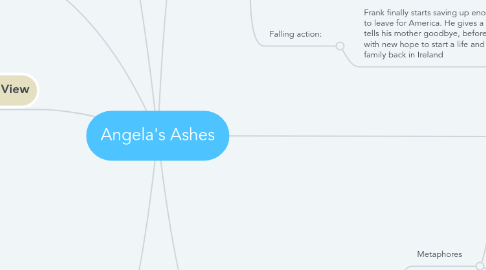 Mind Map: Angela's Ashes