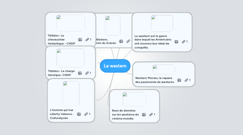 Mind Map: Le western