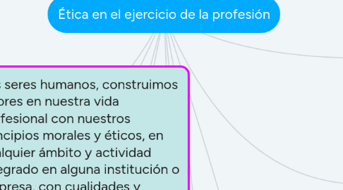 Mind Map: Ética en el ejercicio de la profesión