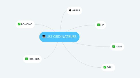 Mind Map: LES ORDINATEURS