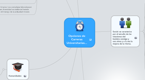 Mind Map: Opciones de Carreras Universitarias...
