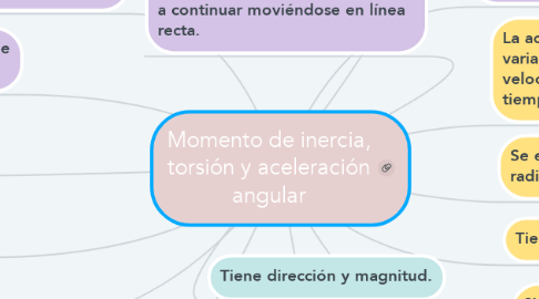 Mind Map: Momento de inercia, torsión y aceleración angular