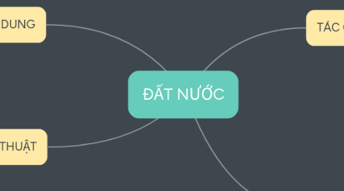 Mind Map: ĐẤT NƯỚC