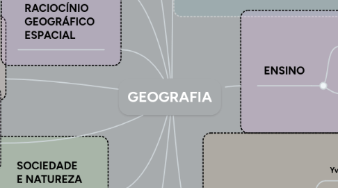 Mind Map: GEOGRAFIA