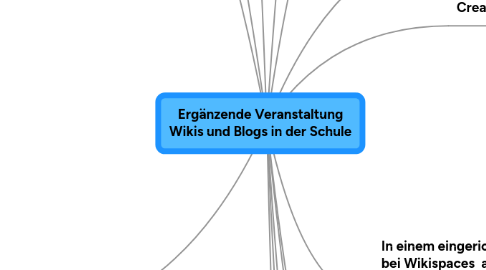 Mind Map: Ergänzende Veranstaltung Wikis und Blogs in der Schule