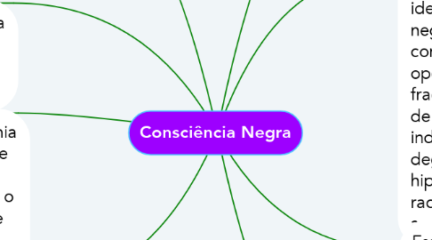 Mind Map: Consciência Negra