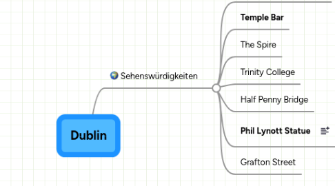 Mind Map: Dublin