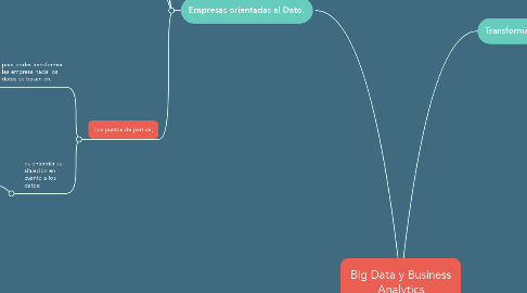 Mind Map: Big Data y Business Analytics