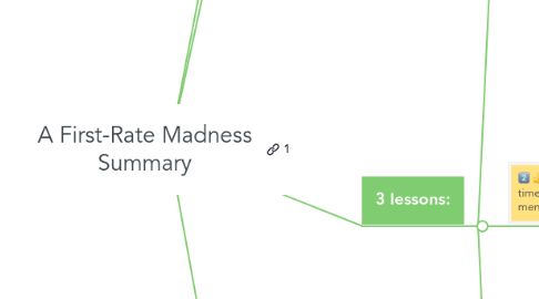 Mind Map: A First-Rate Madness Summary