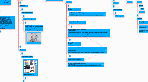 Mind Map: UC Davis Center for Integrated Computing and STEM Education (C-STEM)