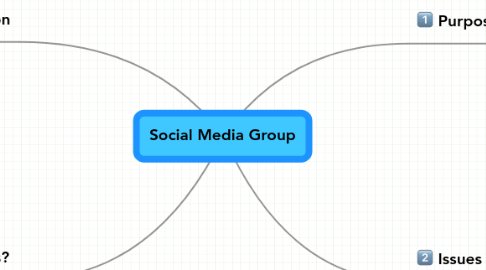 Mind Map: Social Media Group