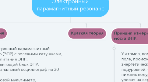 Mind Map: Электронный парамагнитный резонанс