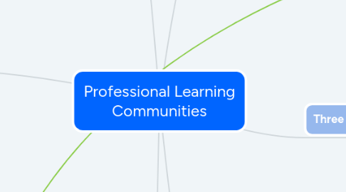 Mind Map: Professional Learning Communities