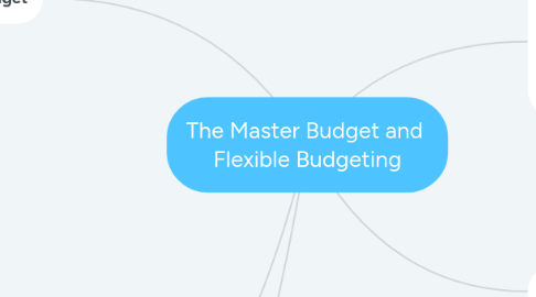 Mind Map: The Master Budget and Flexible Budgeting