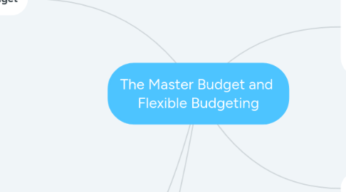 Mind Map: The Master Budget and  Flexible Budgeting