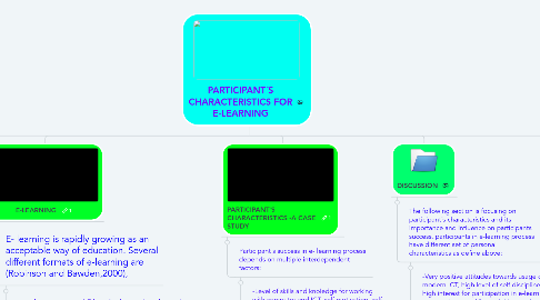 Mind Map: PARTICIPANT´S CHARACTERISTICS FOR E-LEARNING