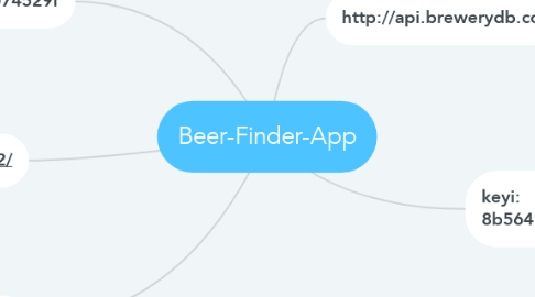 Mind Map: Beer-Finder-App