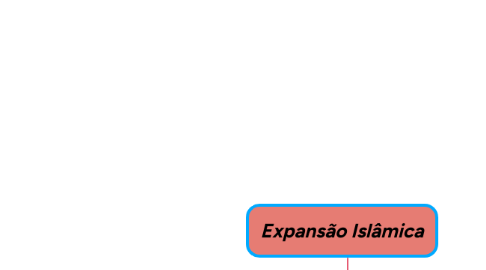 Mind Map: Expansão Islâmica