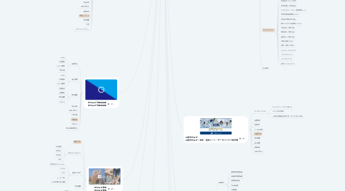 Mind Map: 建設業 ※競合先様の各見出しを整理してみました ※差別化ポイントを色付けしました(オレンジ) ※貴社のページ案は最下部に記載しました(黒・黄色)