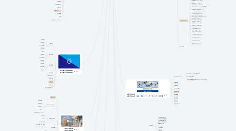 Mind Map: 建設業 ※競合先様の各見出しを整理してみました ※差別化ポイントを色付けしました（オレンジ） ※貴社のページ案は最下部に記載しました（黒・黄色）