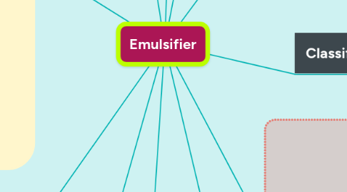 Mind Map: Emulsifier