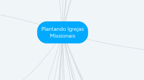 Mind Map: Plantando Igrejas Missionais