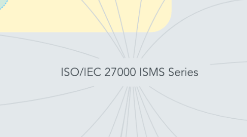 Mind Map: ISO/IEC 27000 ISMS Series