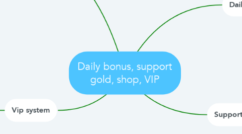 Mind Map: Daily bonus, support gold, shop, VIP