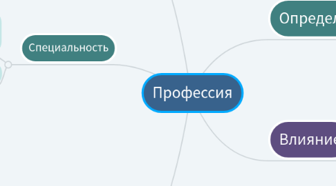 Mind Map: Анализ научного текста