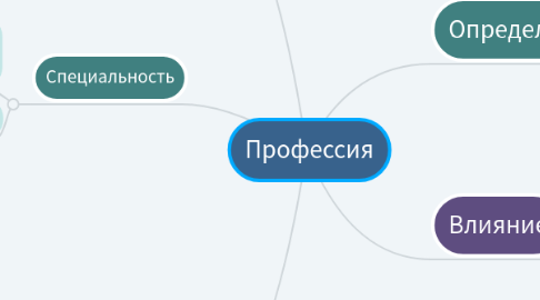 Mind Map: Профессия