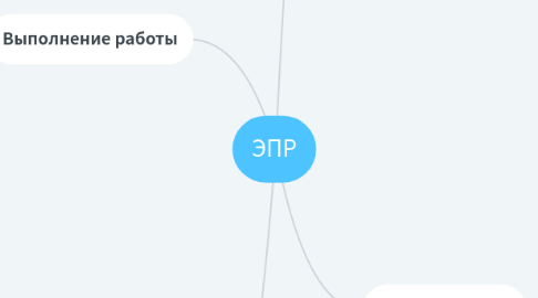 Mind Map: ЭПР