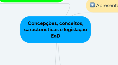 Mind Map: Concepções, conceitos, características e legislação EaD