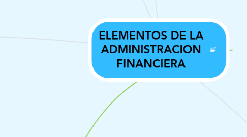 Mind Map: ELEMENTOS DE LA ADMINISTRACION FINANCIERA