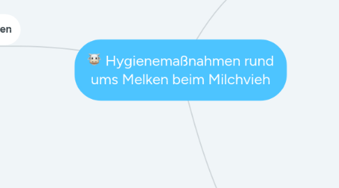 Mind Map: Hygienemaßnahmen rund ums Melken beim Milchvieh