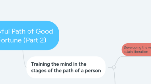 Mind Map: Joyful Path of Good Fortune (Part 2)