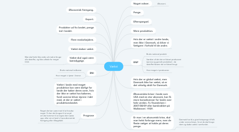 Mind Map: Vækst